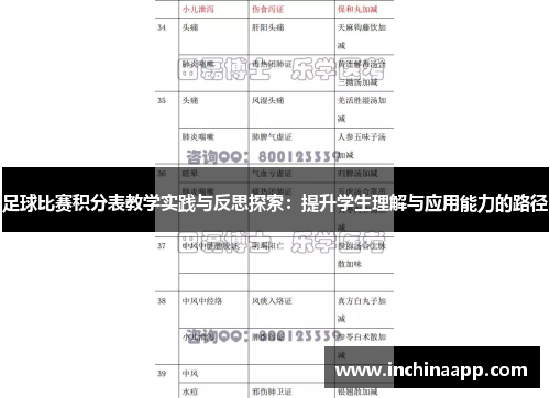 足球比赛积分表教学实践与反思探索：提升学生理解与应用能力的路径